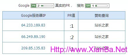 google RP在2010年最后一天更新了