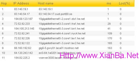 BurstNET/84洛杉矶机房居然走HE.NET线路了