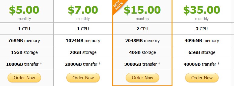 Vultr 768MB内存15GB硬盘云VPS仅需5美元 推荐