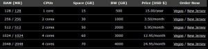buyvm