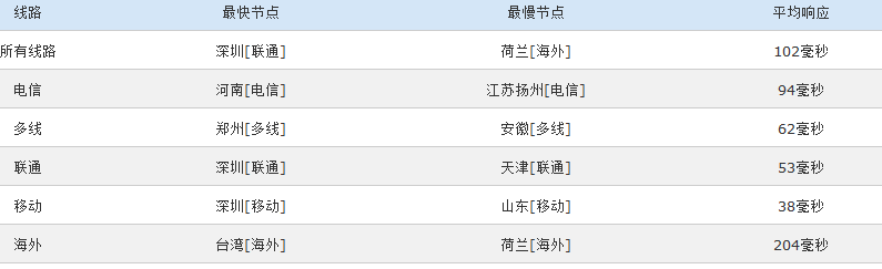 36cloud免费香港VPS评测