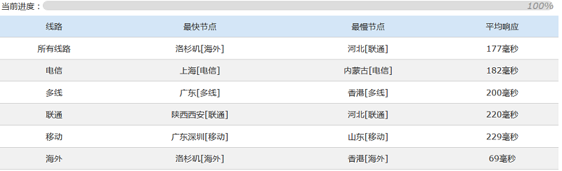 HOSTBD24特价VPS评测