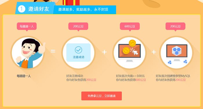 新浪云邀请好友送云豆活动