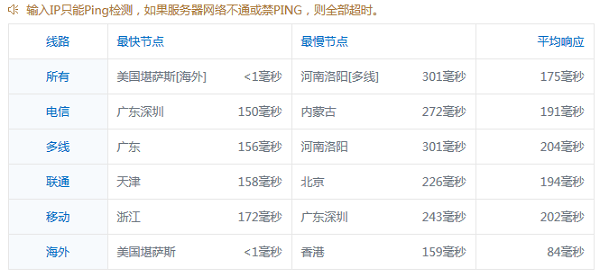 Hostigation十年庆优惠码 1GB内存KVM VPS仅5刀