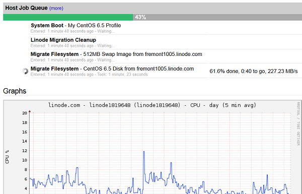 linode-free-update-ram