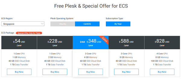 阿里云国际1GB内存新加坡CN2 KVM VPS年付$54 送Plesk面板