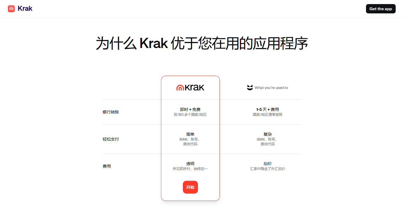 kraken旗下Krak注册可薅10刀羊毛 未来有万事达虚拟卡